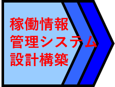 システム開発フェーズ