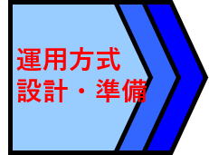 運用方式検討フェーズ