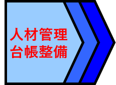 人材管理台帳作成フェーズ