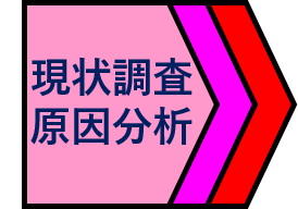 現状分析フェーズの絵