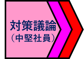 議論のフェーズ