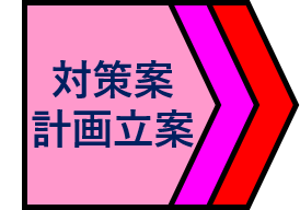 計画立案フェーズ